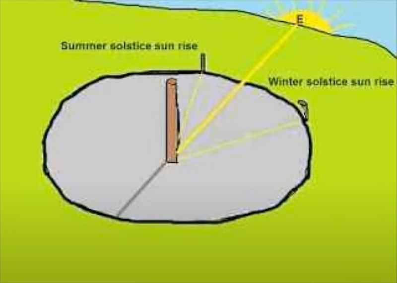 Sundial