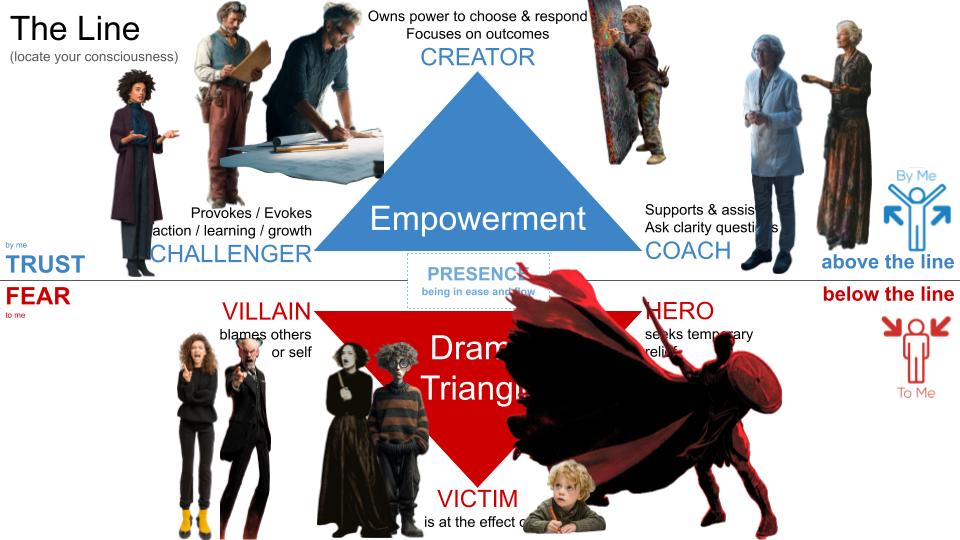 Inner Personas, Parts, Archtypes Inner Personas, Parts, Archtypes